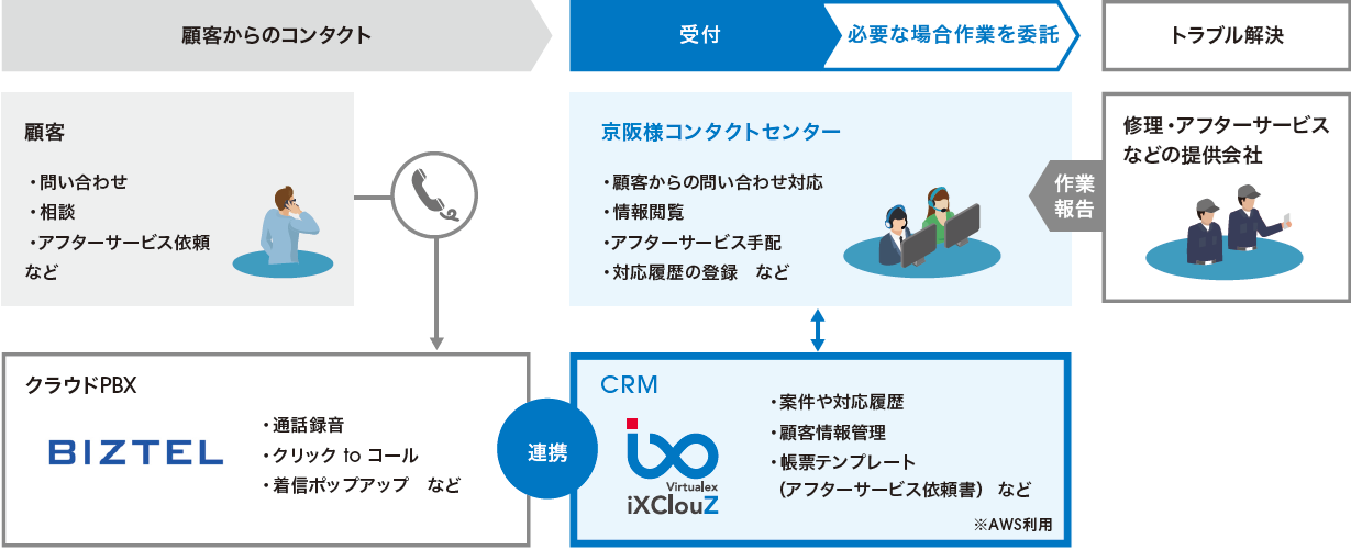 keihan_system.png