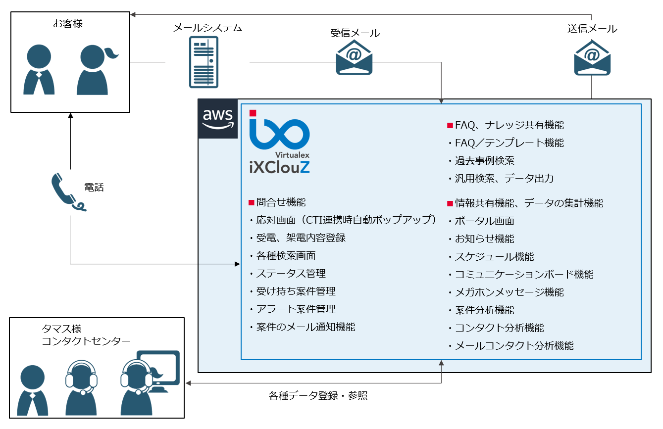 tamasu_system.png