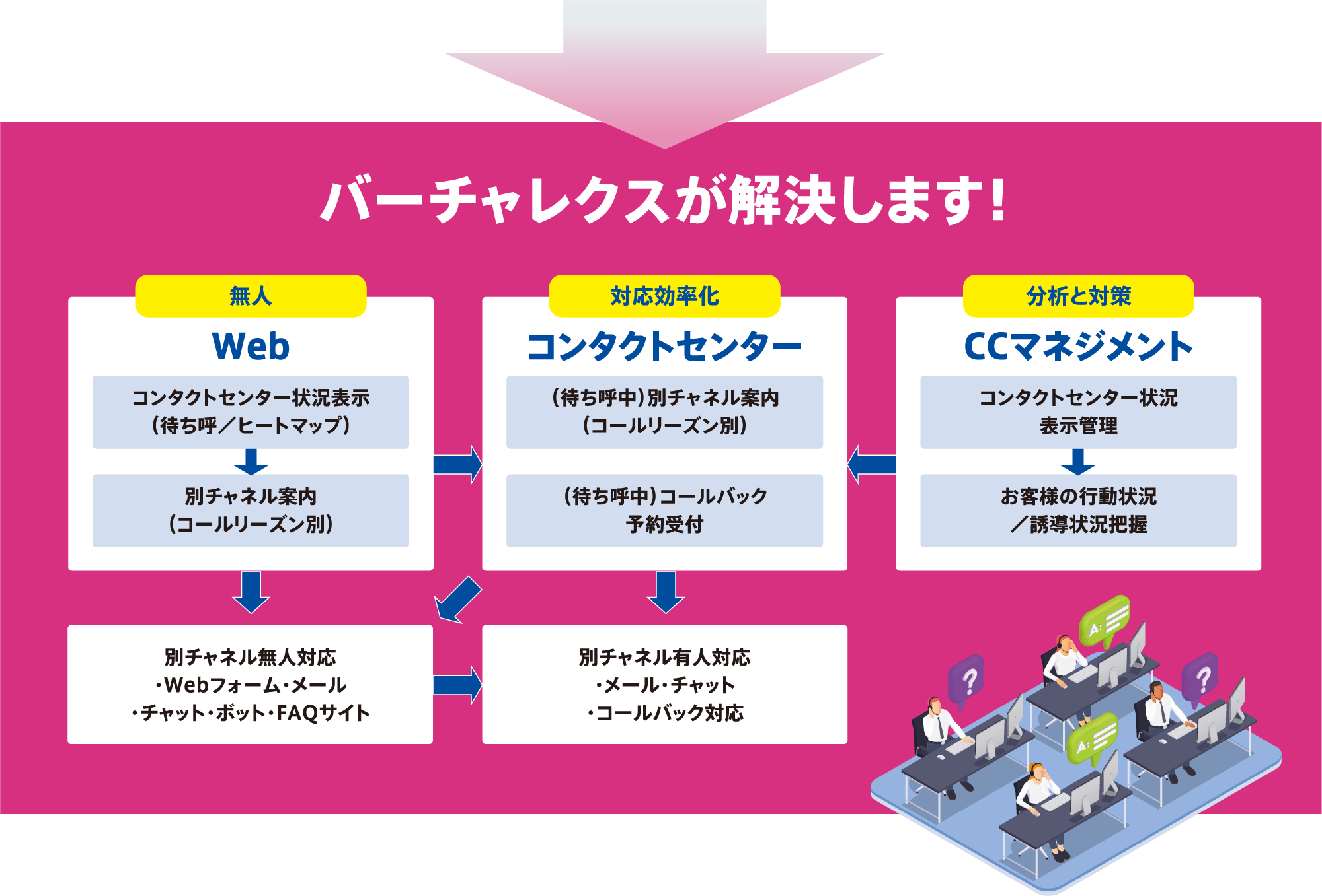 バーチャレクスが解決します！